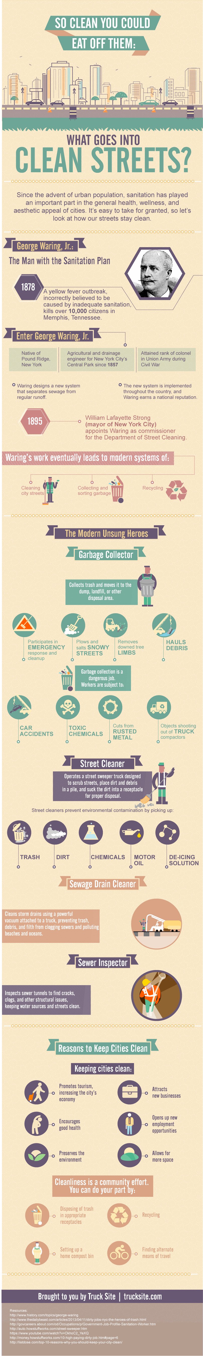 what goes into clean streets?