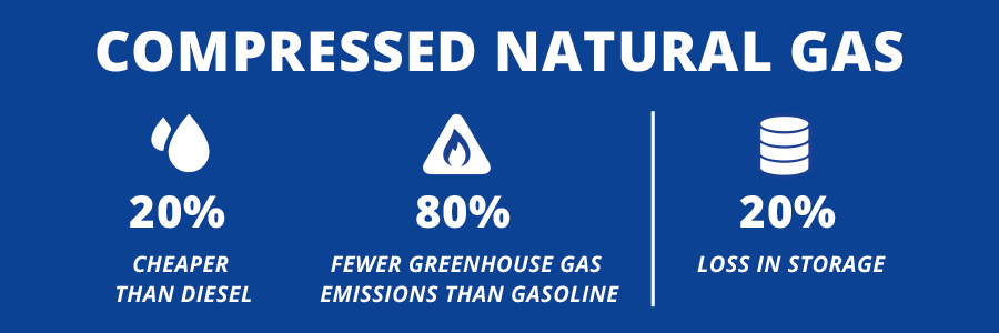 compressed natural gas