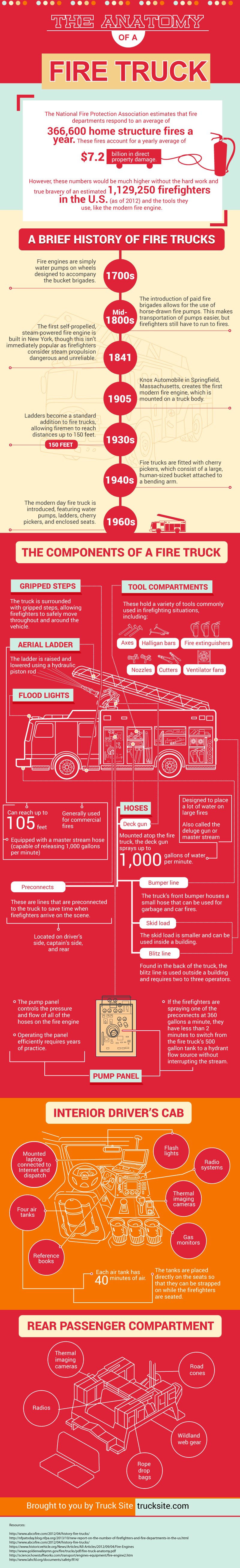 the anatomy of a fire truck