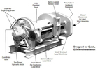 Braden BP200B Hydraulic Winch with Levelwind